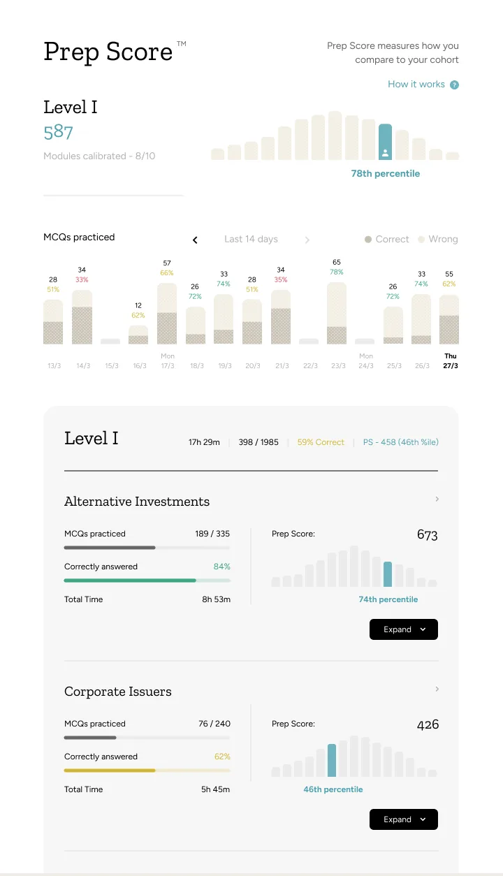 Prep Score dashboard