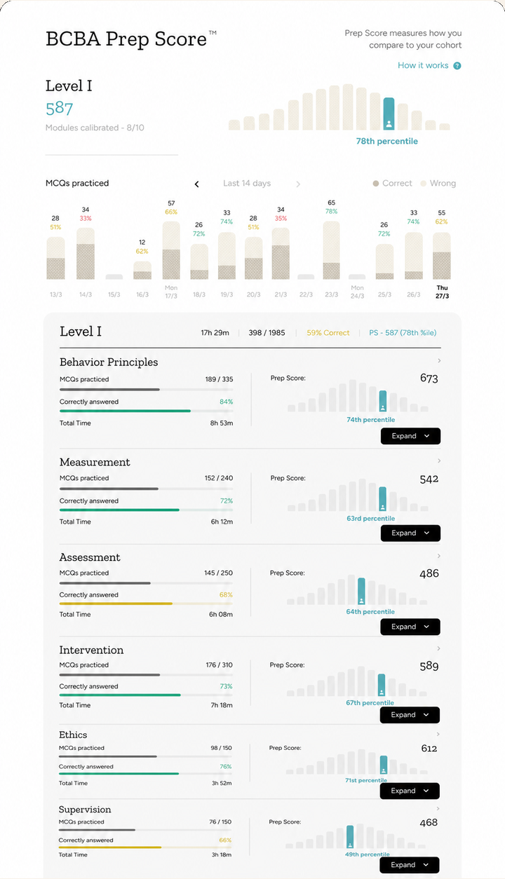 Prep Score dashboard